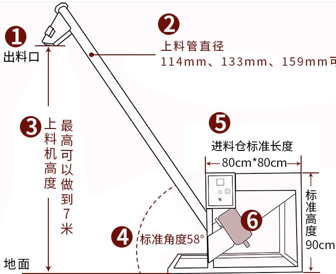 振動螺旋上料機-化工食品行業高效輸送解決方案-智能防堵螺旋提升機定制